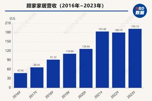 罗德里戈本场对阵黄潜数据：1进球2关键传球，评分7.8